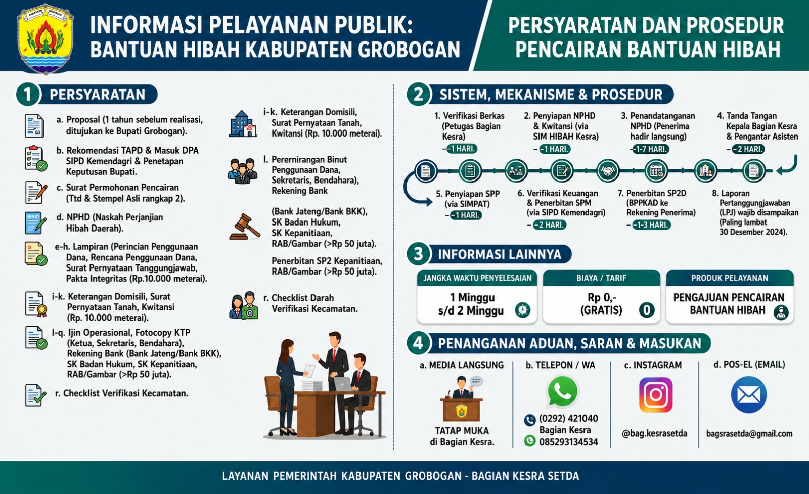 Bantuan Hibah