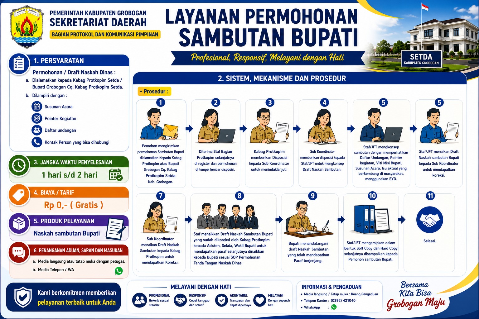 Layanan Permohonan Sabutan Bupati