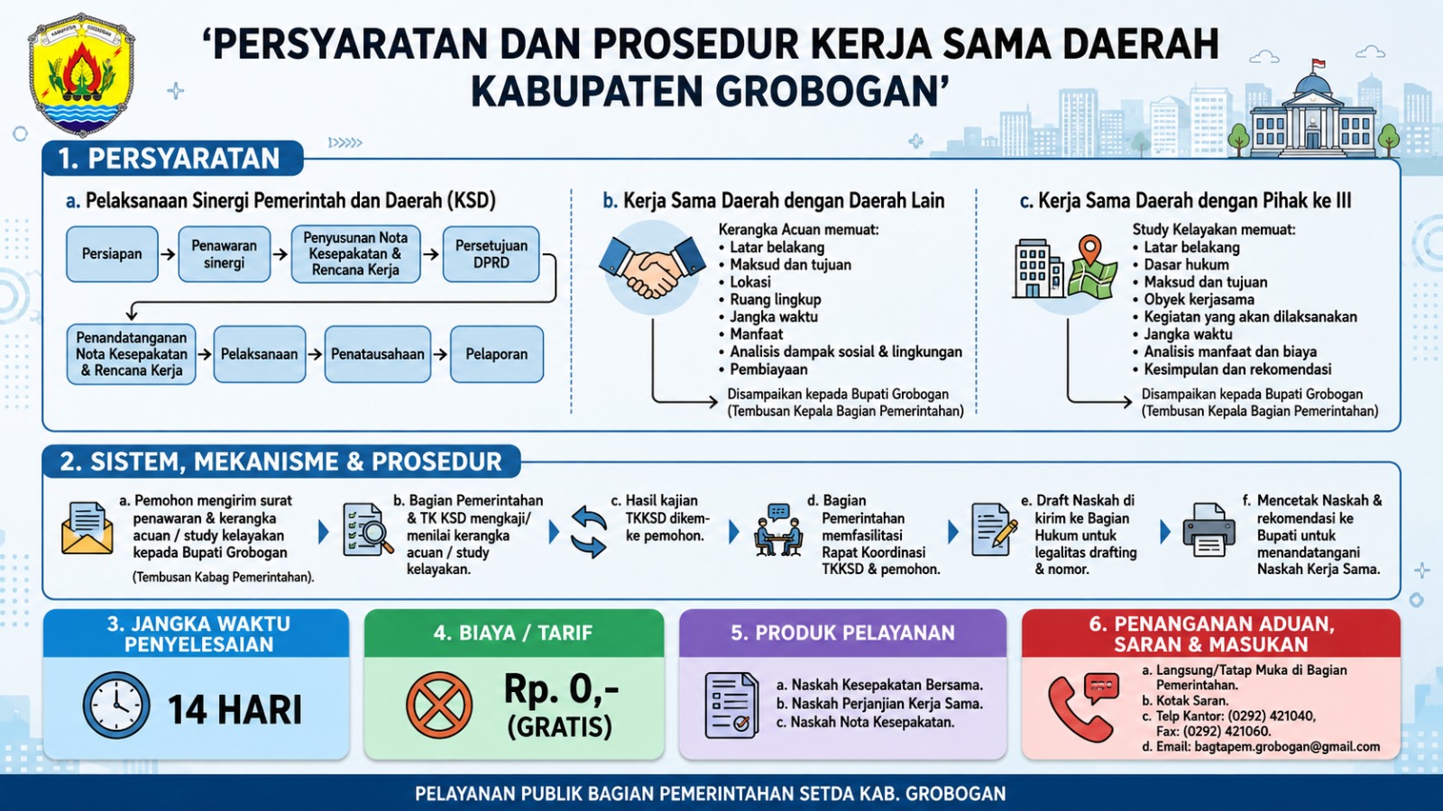 Prosedur Kerja Sama