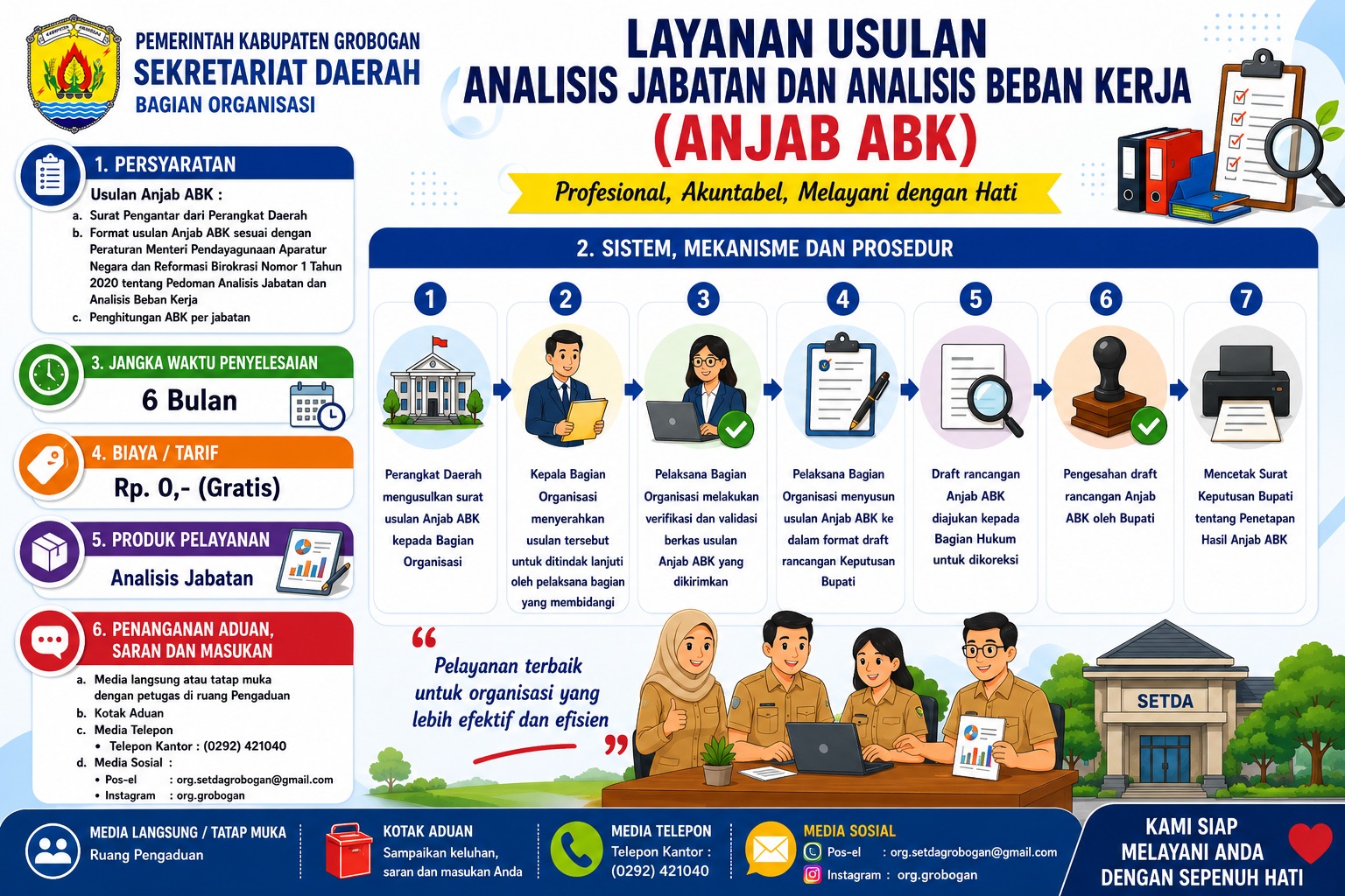 Usulan Anjab ABK